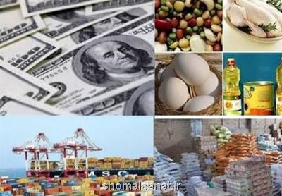 تاثیر حذف ارز ترجیحی بر افزایش قیمت کالاها چند درصد است؟