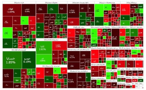 بورس منفی شد