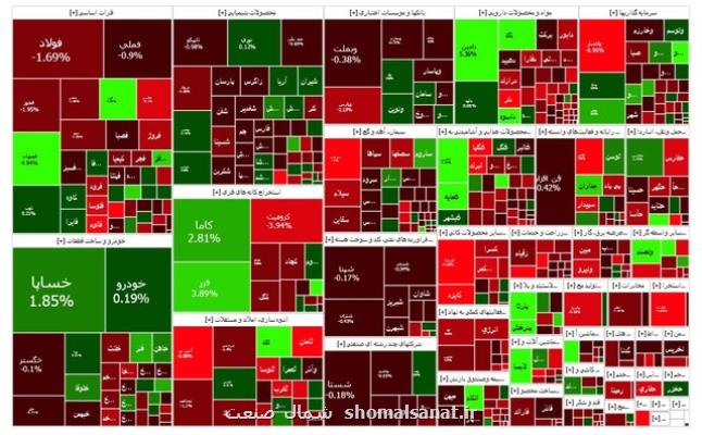 بورس منفی شد